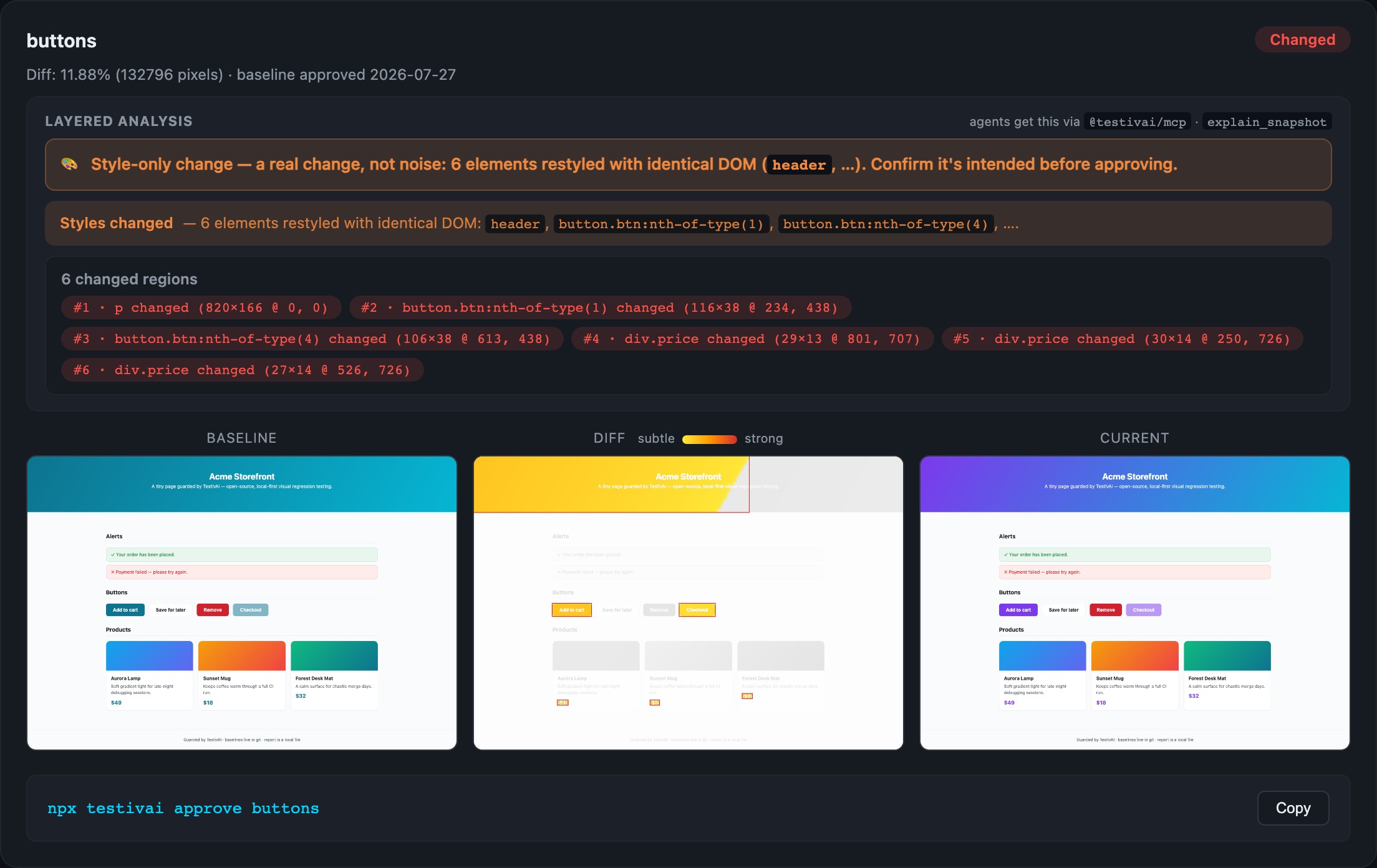 Real TestivAI report: style-only-change verdict, six selector-attributed regions, heatmap diff between baseline and current